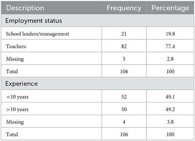 Becoming women: period. Perceptions of barriers and facilitators to menstrual hygiene management programs for Pakistani girls